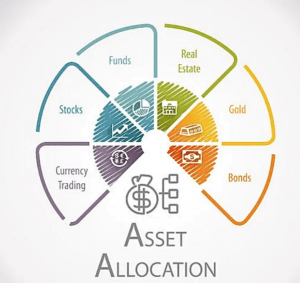 Asset Allocation