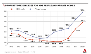 Home prices